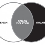 Benign-Violation Theory Venn Diagram
